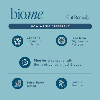 Biome Gut Remedy Capsules with Berberine – 5 Day Cleanse, 30 Capsules