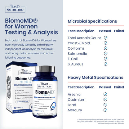 BiomeMD Probiotics for Women — 62B CFUs, 16 Strains + Prebiotics | Doctor-Formulated | 2-Pack