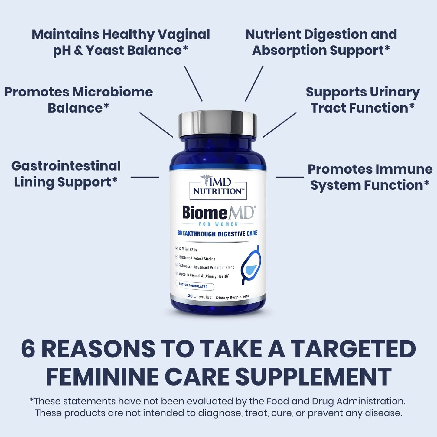 BiomeMD Probiotics for Women — 62B CFUs, 16 Strains + Prebiotics | Doctor-Formulated | 2-Pack