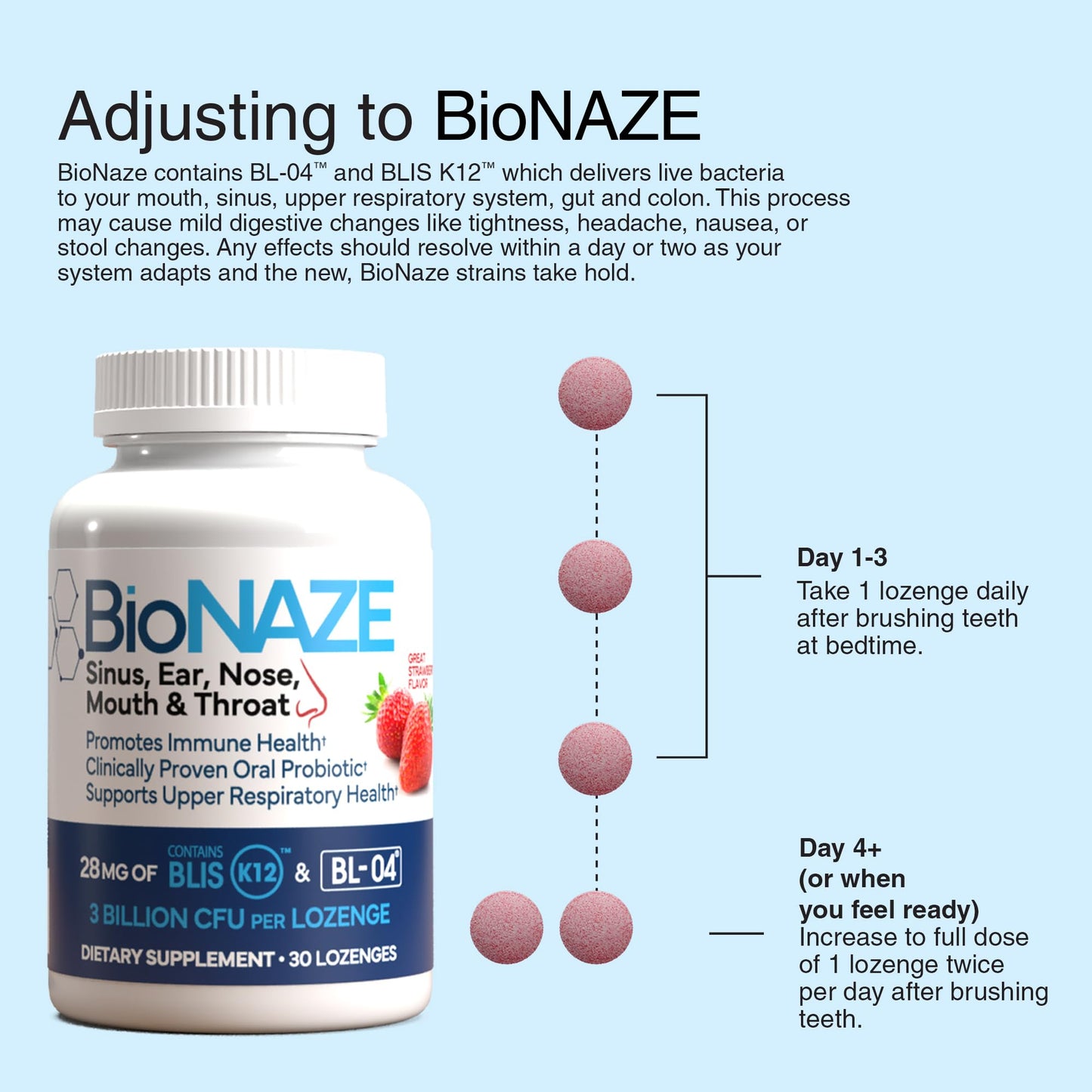 Bionaze BLIS K12 & BL-04 Oral Probiotic – 30 Count | Oral & Respiratory Support