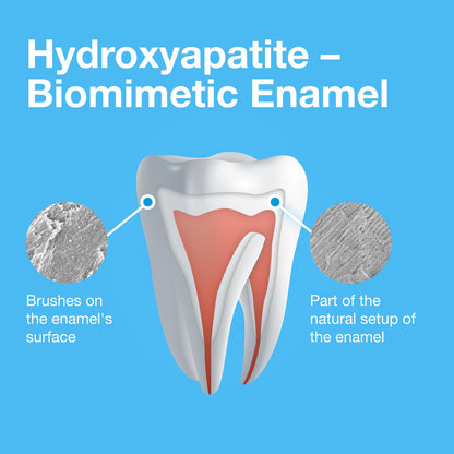 Bioniq Classic Biomimetic Toothpaste – 20% Hydroxyapatite (BioHAP) 3.44 oz | Clinically Tested