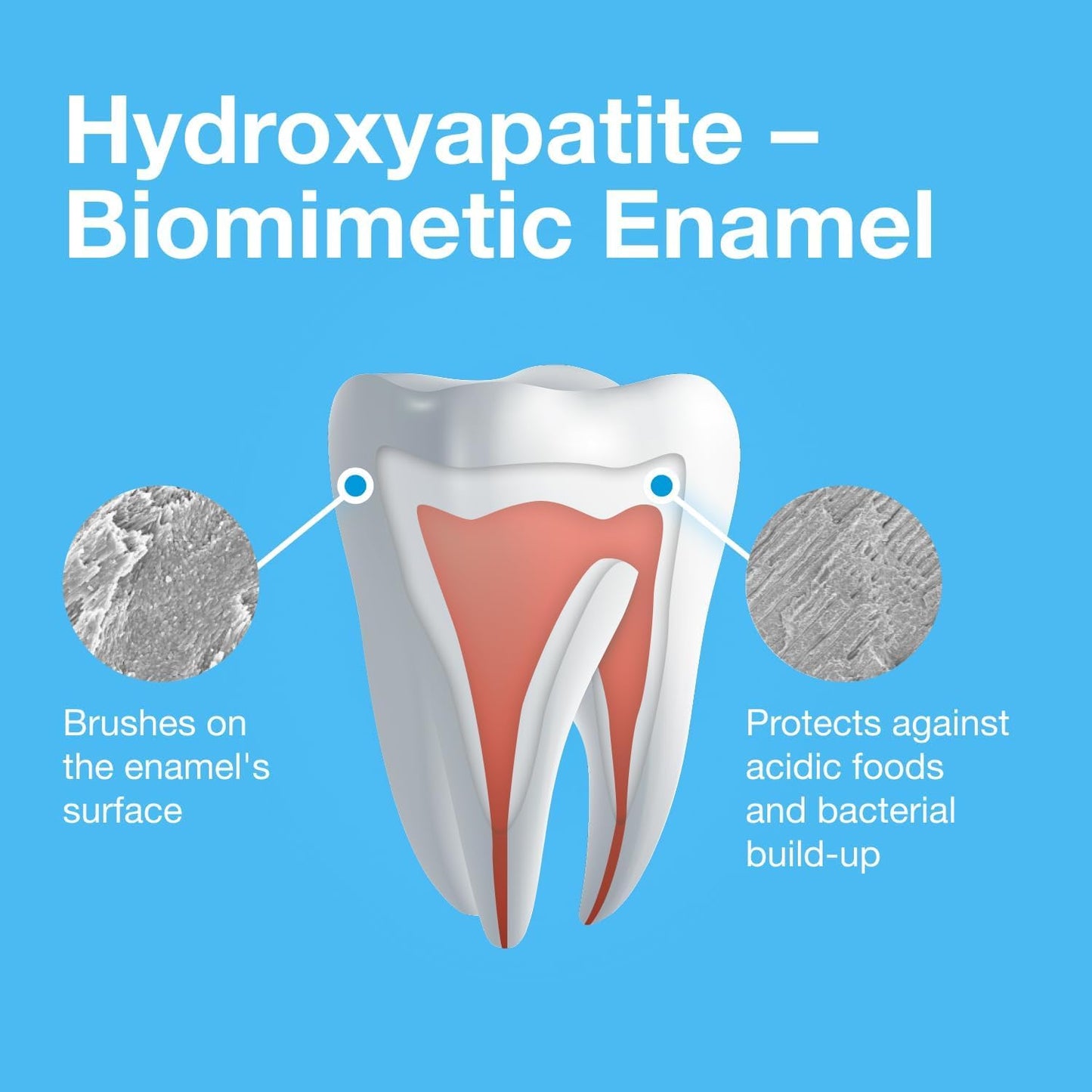 Bioniq Classic Biomimetic Toothpaste – 20% Hydroxyapatite, Fluoride-Free, Pack of 3