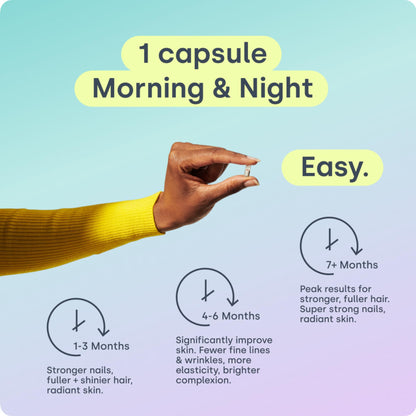 Biosil Collagen Booster - 180 Capsules, Pack of 2 | ch-OSA Activator