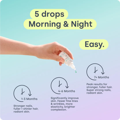 Biosil Collagen Booster Drops - Patented ch-OSA Activator for Skin, Hair, Nails & Joints (1 fl oz x 2)