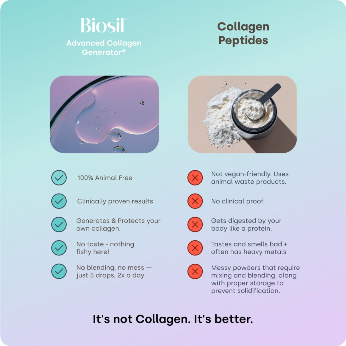 Biosil Collagen Booster Drops - Patented ch-OSA Activator for Skin, Hair, Nails & Joints (1 fl oz x 2)