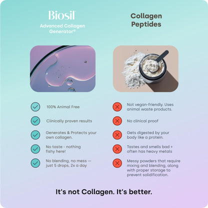 Biosil Collagen Booster Drops - Patented ch-OSA Activator for Skin, Hair, Nails & Joints (1 fl oz x 2)