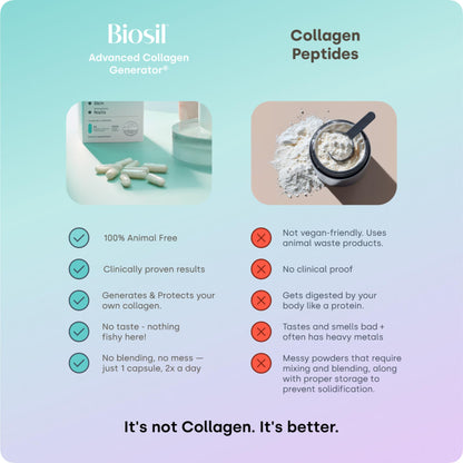 Biosil Collagen Booster Supplement - 30 Original Capsules - Patented ch-OSA Activator for Skin, Hair, Nails & Joints - Supports Natural Production - 15-Day Supply