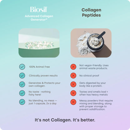 Biosil Collagen Booster - 180 Capsules, Pack of 2 | ch-OSA Activator