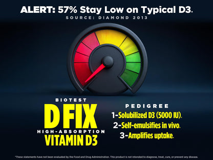 Biotest D Fix - 5000 IU Vitamin D3 Softgels | 90 Servings