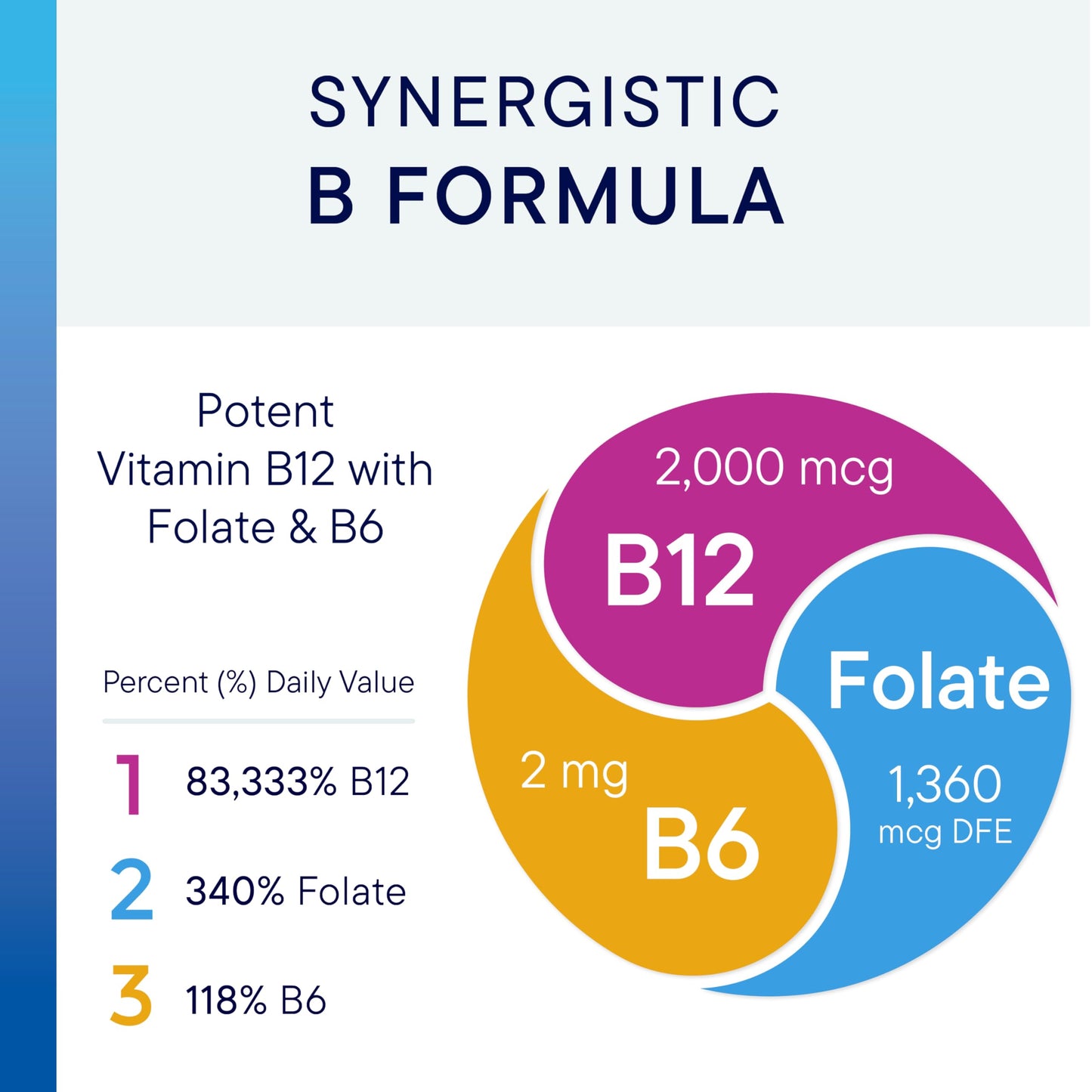 Biotics Research B12-2000™ Sublingual Lozenges – 2000 mcg B12, B6 & Folate, Berry Flavor, 60 Count