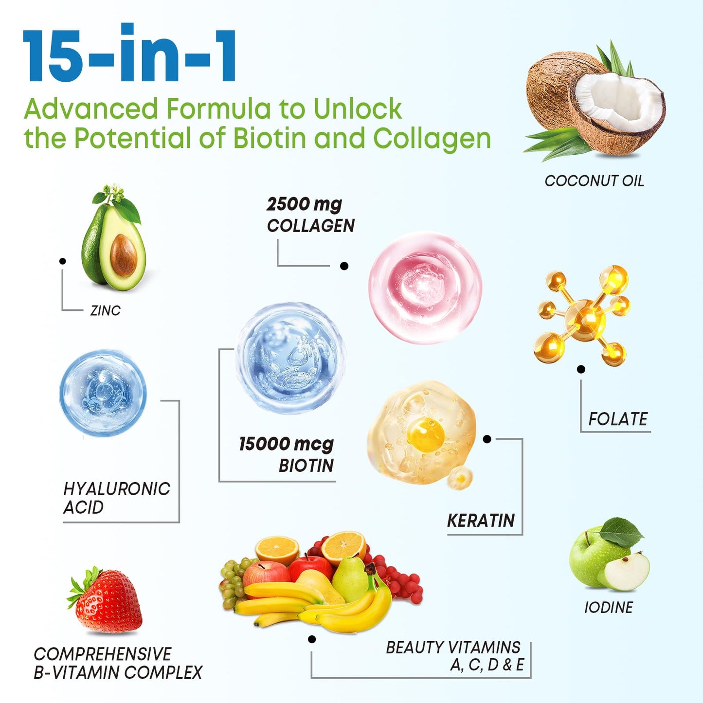 Biotin Gummies with Collagen and Keratin – Hair and Nails Support (Blueberry, 60)
