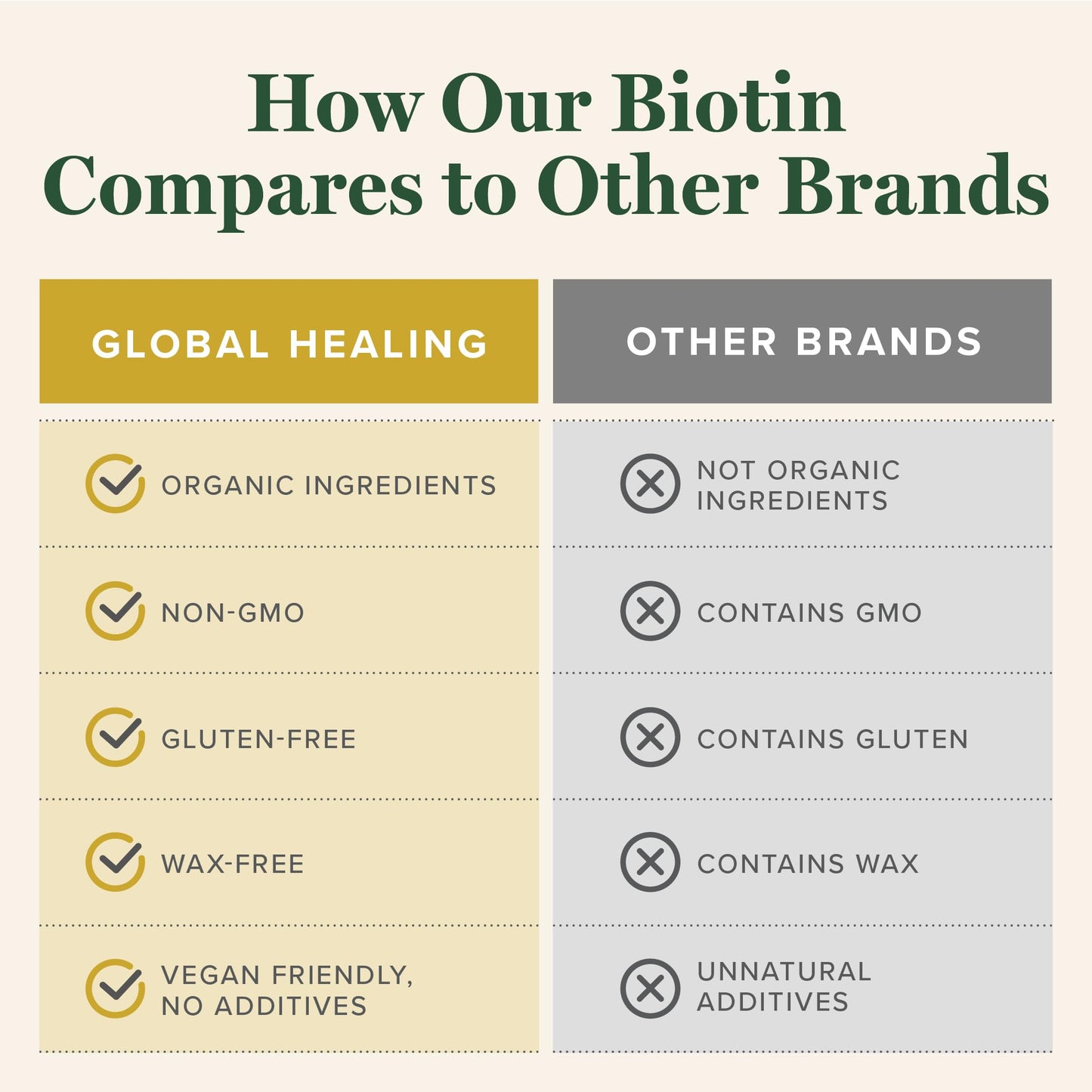 Biotin Vitamin B7 for Hair Growth – Global Healing Center