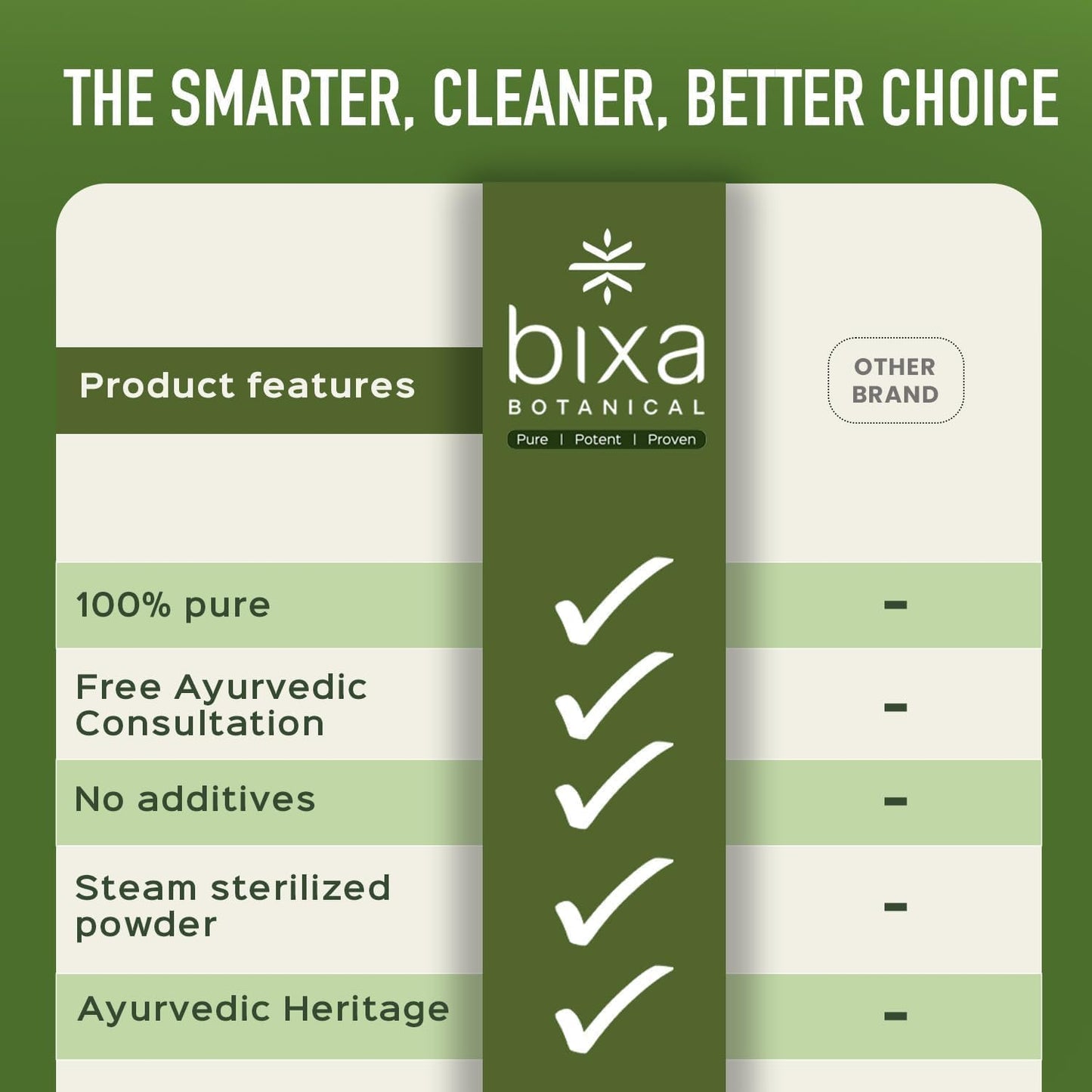 bixa BOTANICAL Sarsaparilla Root Powder (Hemidesmus indicus) – 100g | Blood Purifier & Cooling Agent