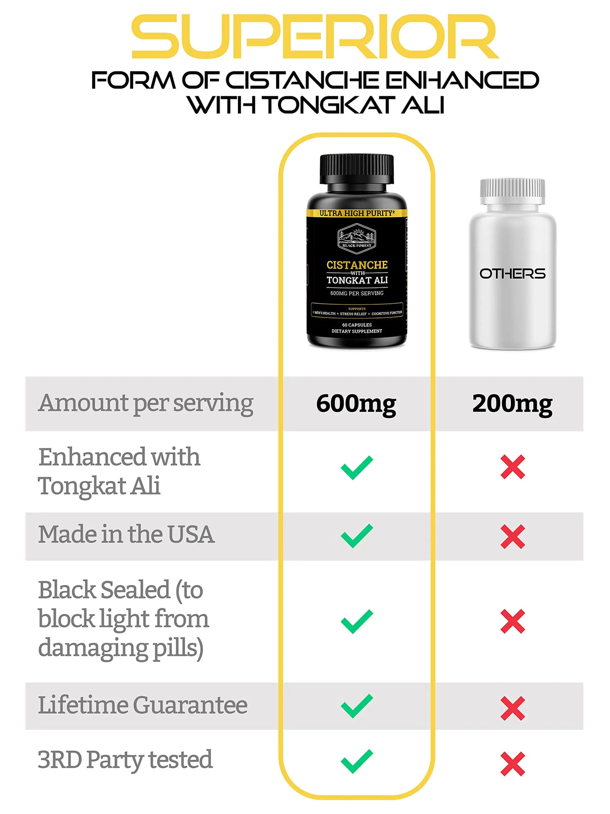 Black Forest Cistanche Tubulosa 200mg & Tongkat Ali 400mg (2-Month Supply) – Ultra-Pure with 50% Echinacoside + 10% Acetoside BritishVita | Premium UK Vitamins & Wellness Supplements