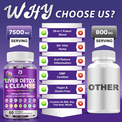 Liver Cleanse Detox & Repair – Milk Thistle 7500mg | NAC, TUDCA, Choline | 120 Softgels