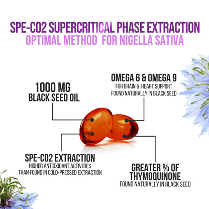 Black Seed Oil Capsules 1000mg with Thymoquinone - Pure Nigella Sativa for Skin Health & Immune Support, 60 Softgels