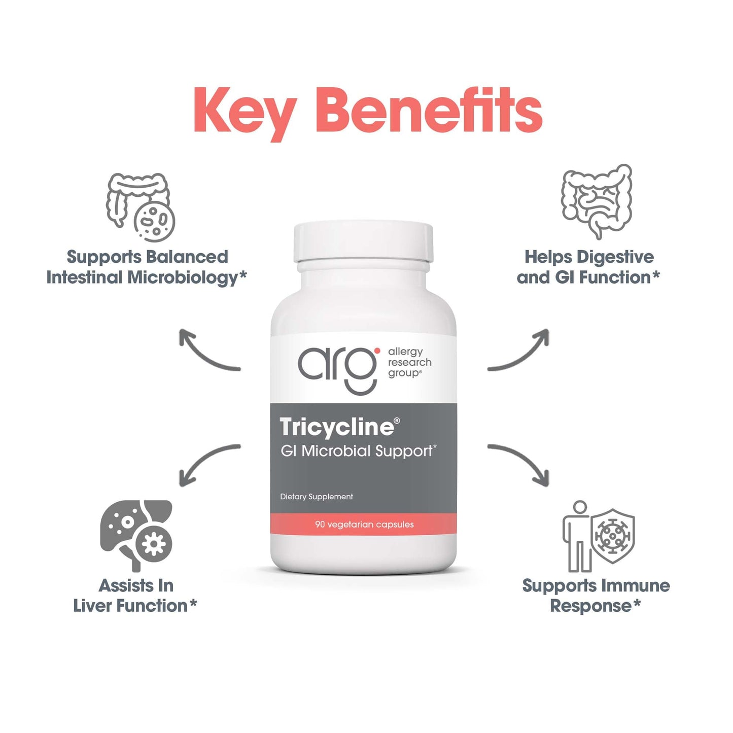 Tricycline GI Balancers – Allergy Research Group (90 Count) – Gluten Free & Vegetarian