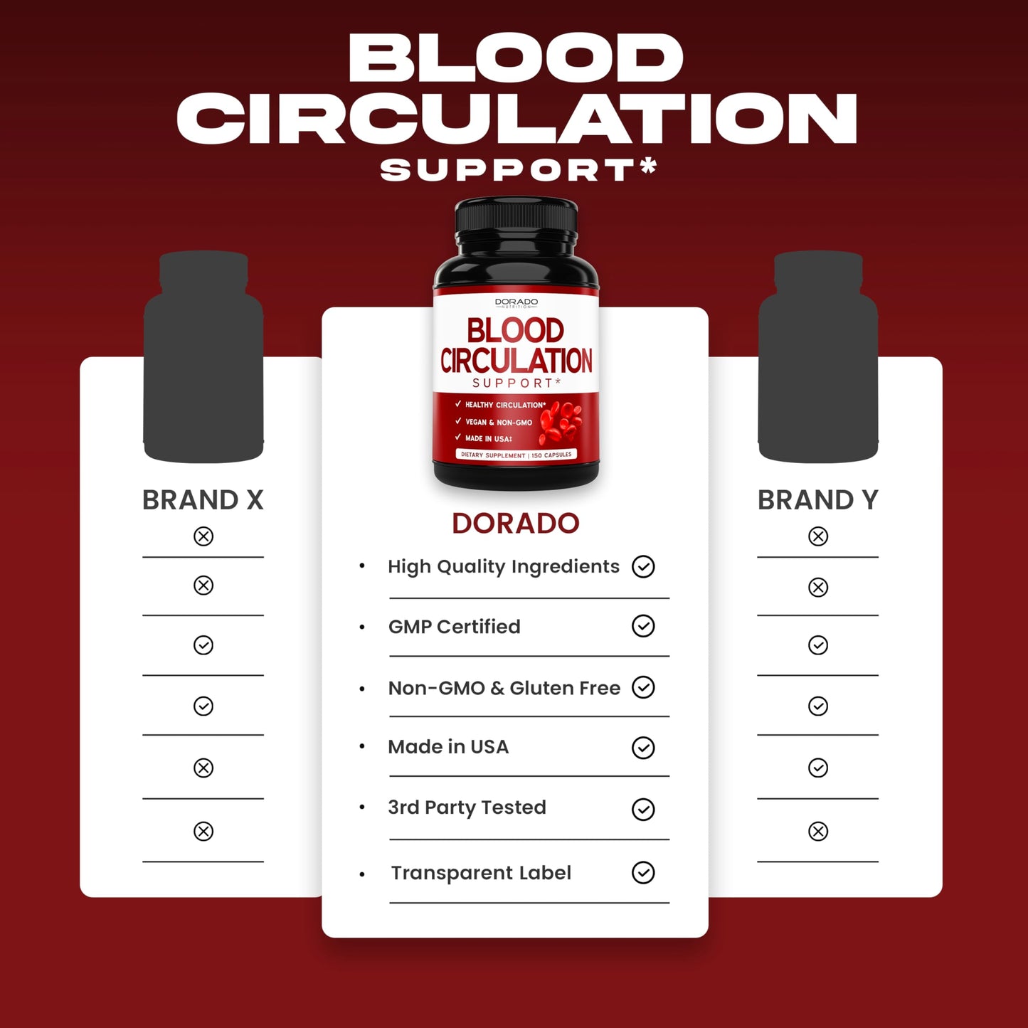 Blood Circulation Supplements with Diosmin & More – 150 Capsules | Vegan • Non-GMO • USA Made