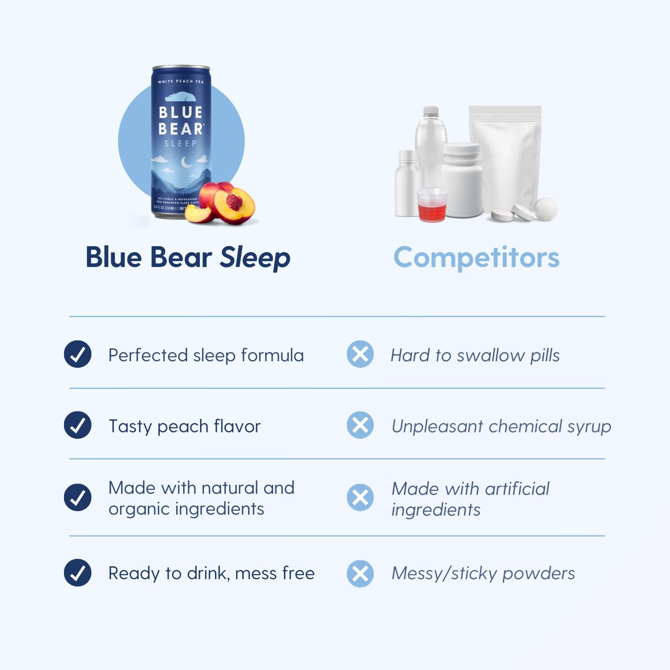Blue Bear Melatonin Sleep Drink – White Peach Tea with 5 mg Melatonin, Caffeine-Free, Zero Sugar, 8.4 fl oz (12-Pack)