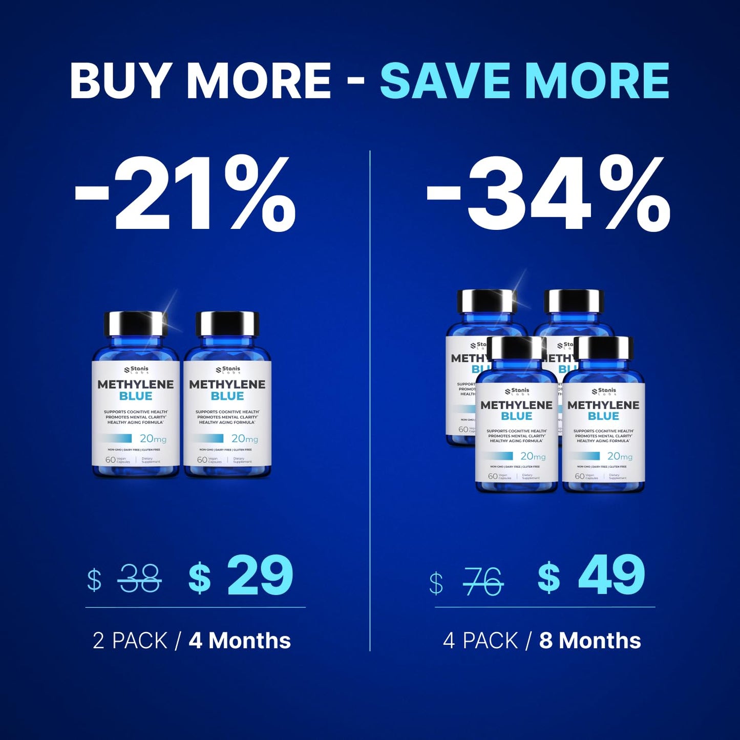 Ultimate Methylene Blue Capsules 20mg – Brain Focus & Energy, USA Made