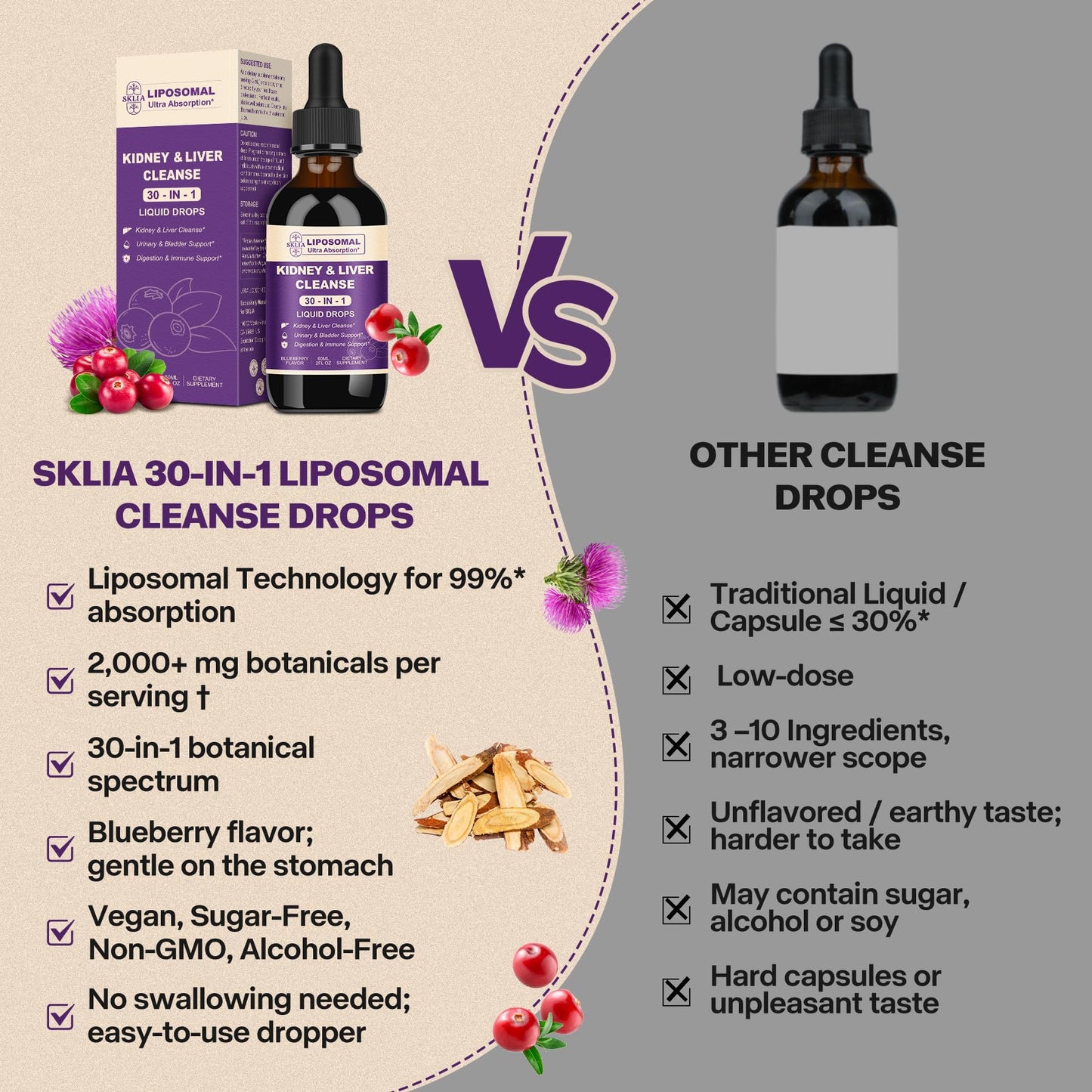 30-in-1 Kidney & Liver Detox Drops – Cranberry, Milk Thistle & Chanca Piedra | Blueberry Flavor | 1P