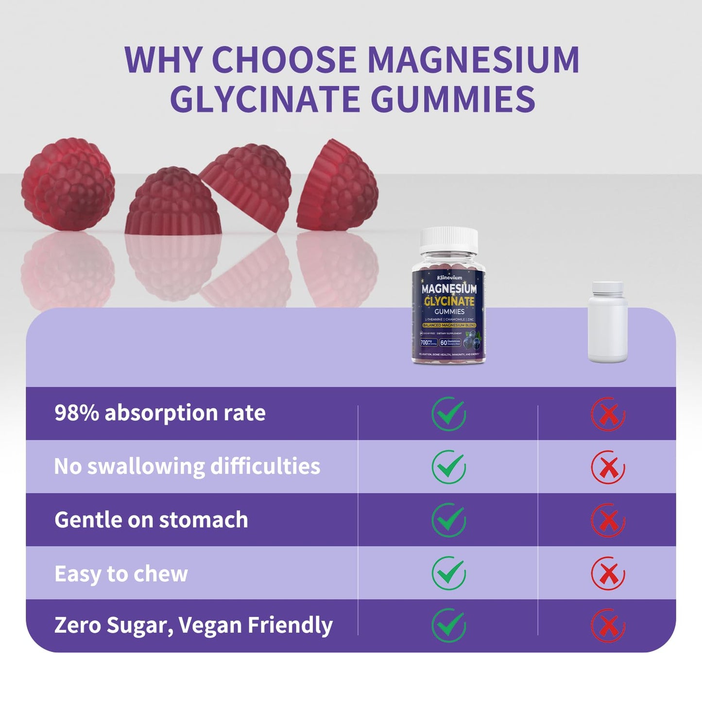 700mg Magnesium Glycinate Gummies – Highly Absorbed Sugar-Free Magnesium with L-Theanine & B6 (Blueberry)