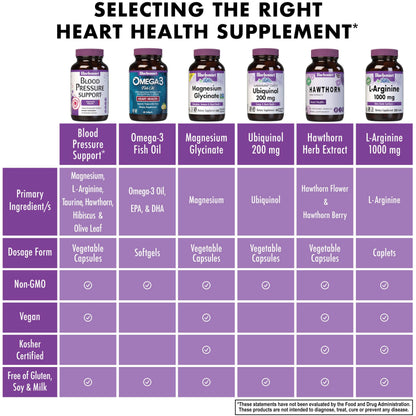 Bluebonnet Blood Pressure Support - Vegan, Non-GMO | 60 Veg Capsules