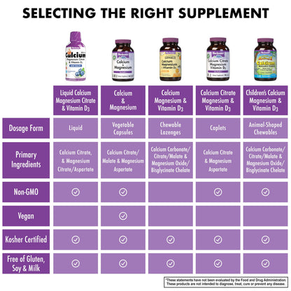 Bluebonnet Nutrition Liquid Calcium Magnesium Citrate with Vitamin D3 - Raspberry Flavor, 16 fl oz | 32 Servings | Gluten Free, Soy Free, Kosher