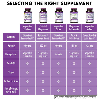 Bluebonnet Magnesium Glycinate 400mg | Maximum Absorption | 120 Veggie Capsules