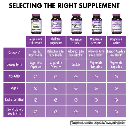 Bluebonnet Magtein Magnesium L-Threonate – Brain Health, 90 Veg Capsules