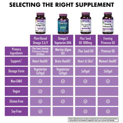 Bluebonnet Nutrition Plant Based Omega 3-6-9-1000 mg – for Heart Health* – Highly Absorbable Cold Pressed Oil – Non-GMO Project Verified, Vegan – Free of Gluten, Soy & Milk - 90 Softgels, 90 Serving