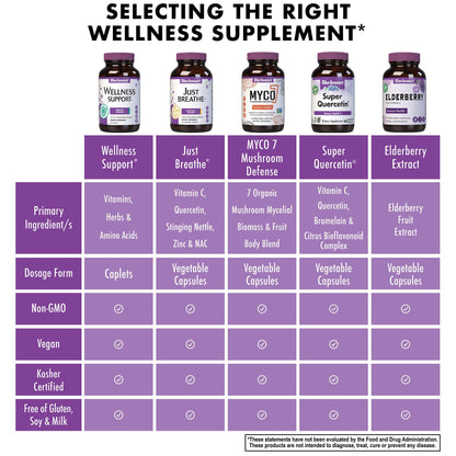 Bluebonnet Targeted Choice Wellness Support – Immune Defense, 30 Caplets