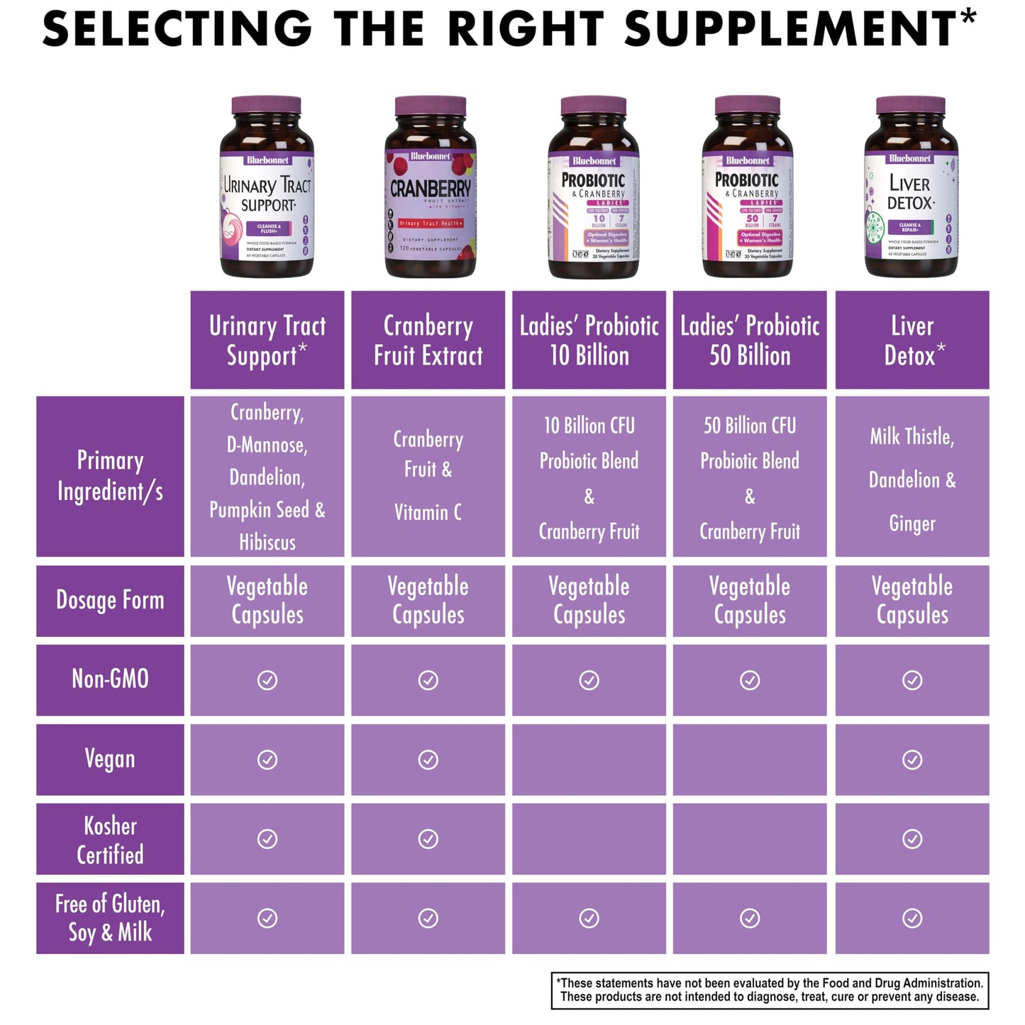 Bluebonnet Nutrition Urinary Tract Support - Cleanse & Flush, 30 Vegetable Capsules