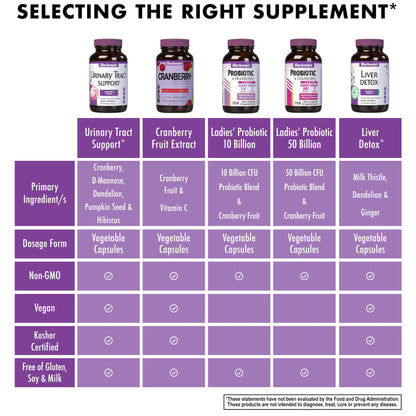 Bluebonnet Nutrition Urinary Tract Support - Cleanse & Flush, 30 Vegetable Capsules