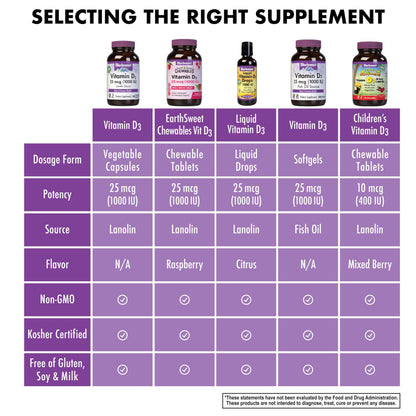 BlueBonnet Vitamin D3 1000 IU – 90 Veg Capsules | Non-GMO, Gluten Free, Kosher