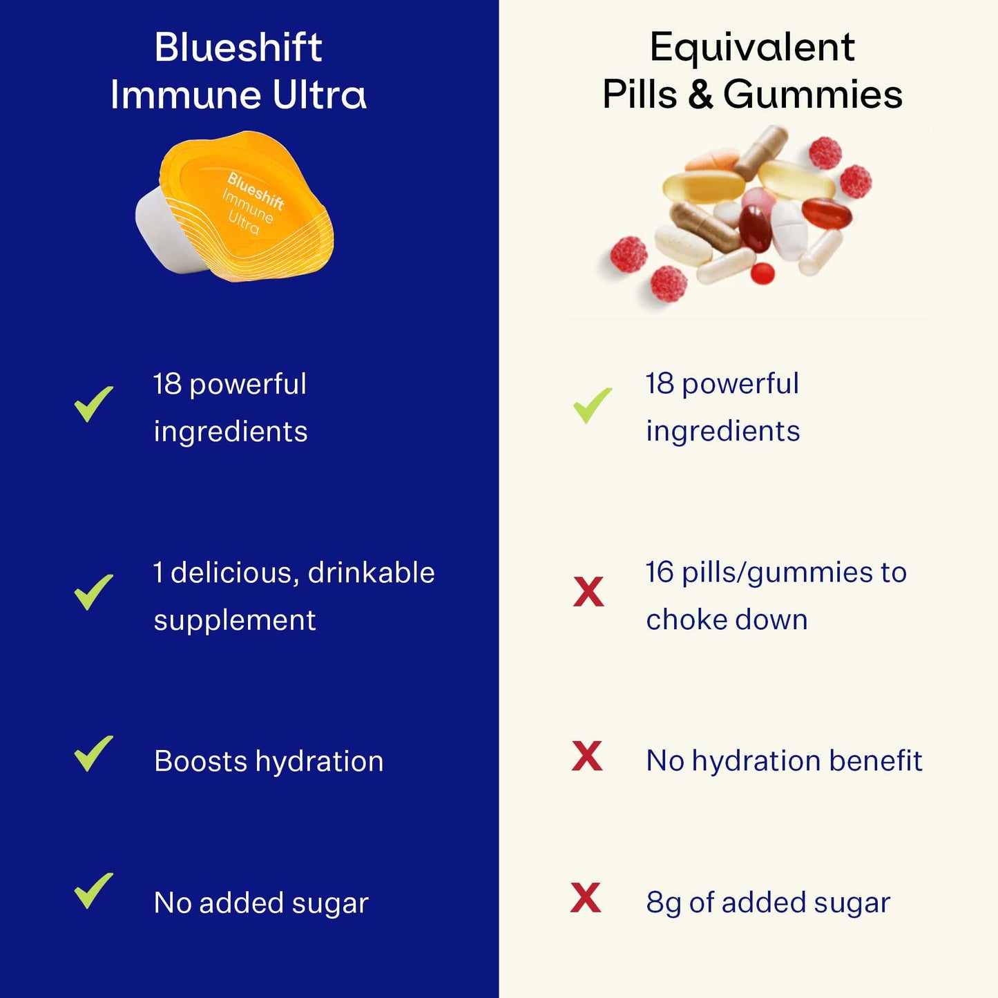 Blueshift Immune Ultra – 5-in-1 Immune Support Powder Drink Mix (Blueberry Acai, 14 Pack)