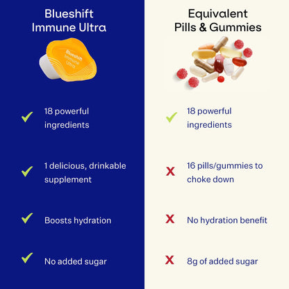 Blueshift Immune Ultra – 5-in-1 Immune Support Powder Drink Mix (Blueberry Acai, 14 Pack)