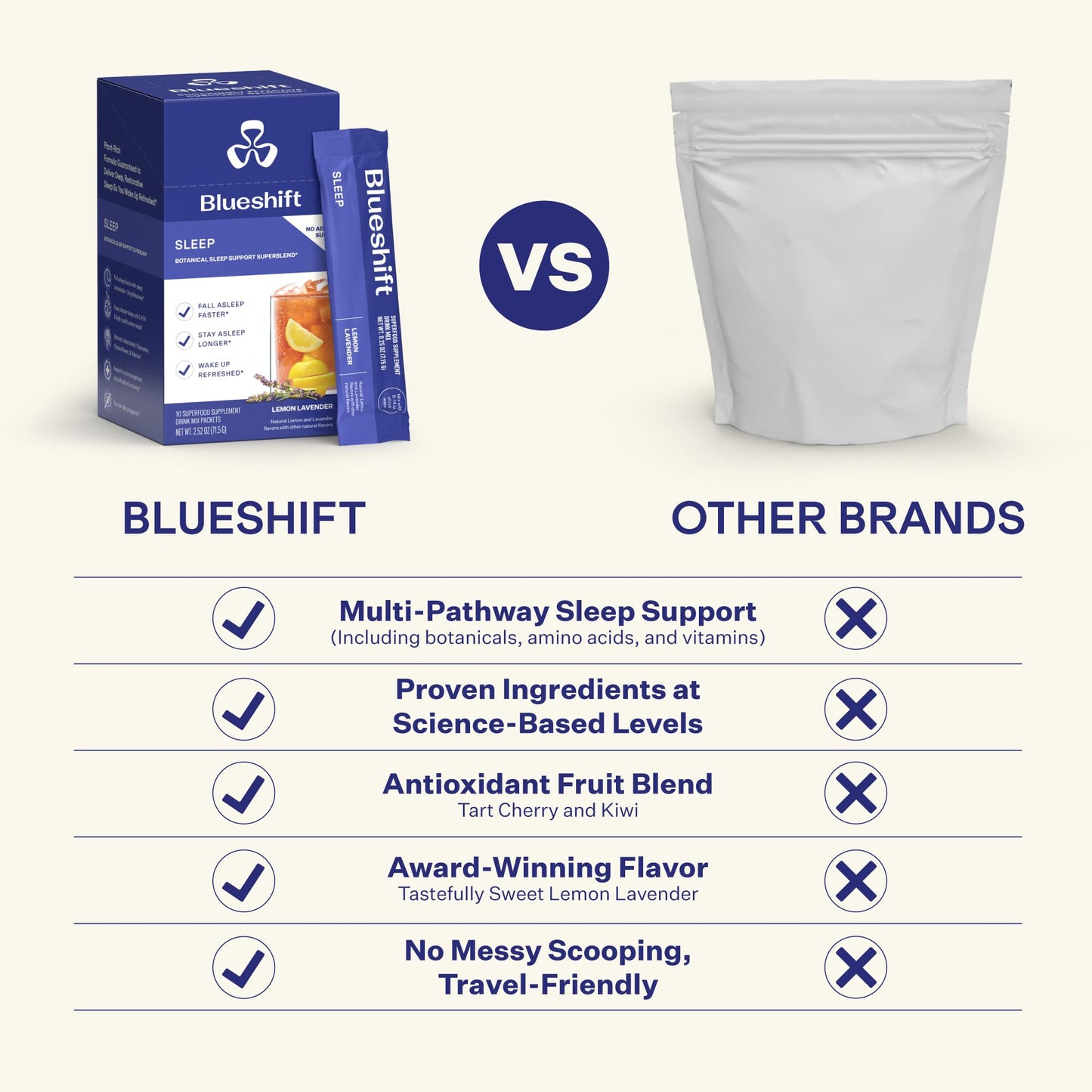 Blueshift Sleep Aid Powder for Adults - Lemon Lavender | 3 mg Melatonin, 5-HTP, Taurine & Glycine | 10 ct