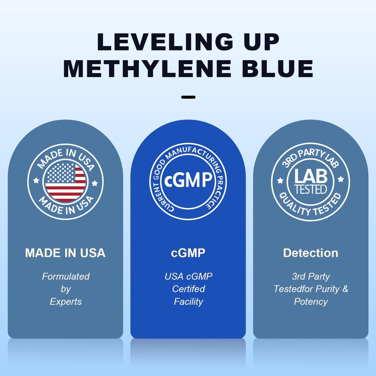 Bluesun Methylene Blue Supplement - 4 FL OZ Total (2 x 2 FL OZ bottles) | 1% Liquid Drops for Humans | Third-Party Tested | Formaldehyde-Free | Made in USA