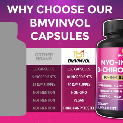BMVINVOL Inositol Supplement – 40:1 Myo-Inositol & D-Chiro Inositol, Berberine, Cinnamon, Ashwagandha – 150 Capsules