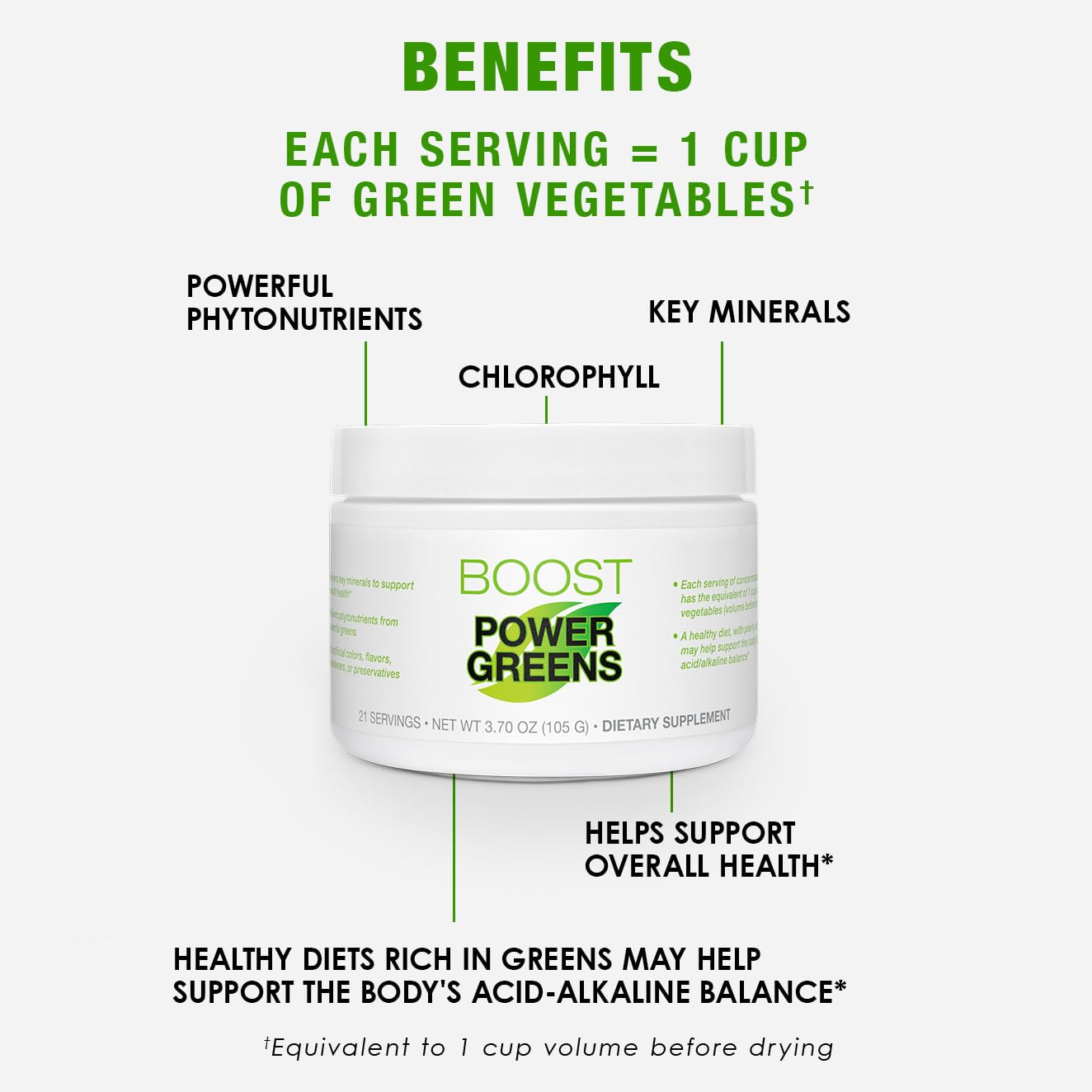 BODi Power Greens Boost - Green Superfood Powder for Women & Men (21 Servings)