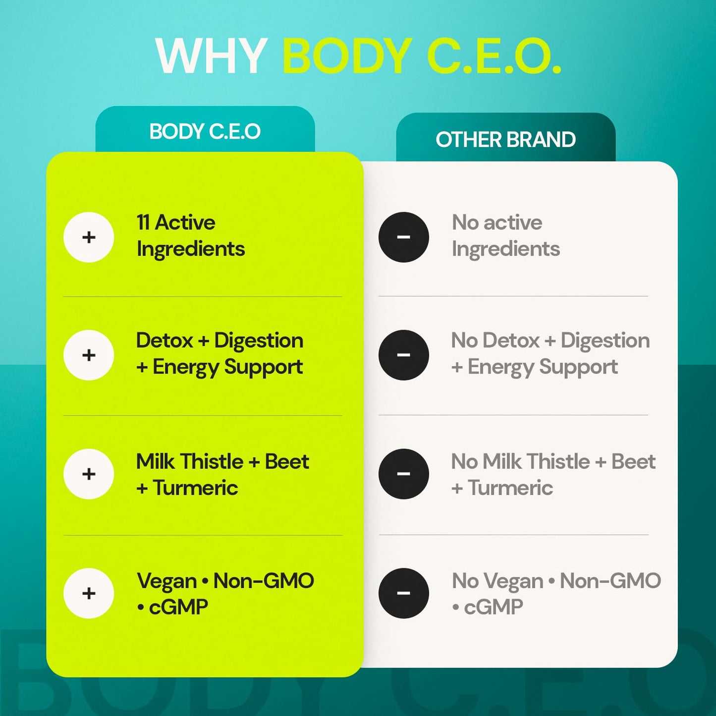 Body C.E.O. Liver Health Support – Detox, Digestion & Clean Energy
