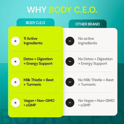 Body C.E.O. Liver Health Support – Detox, Digestion & Clean Energy