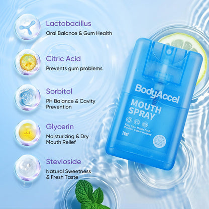 BodyAccel Dry Mouth Spray - Breath Freshener, 2-Pack (0.7oz) | Portable Mint Mouth Spray