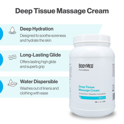 BodyMed Formulations Deep Tissue Massage Cream – Fragrance-Free, All-Natural, Leaping Bunny Certified, 1 gal