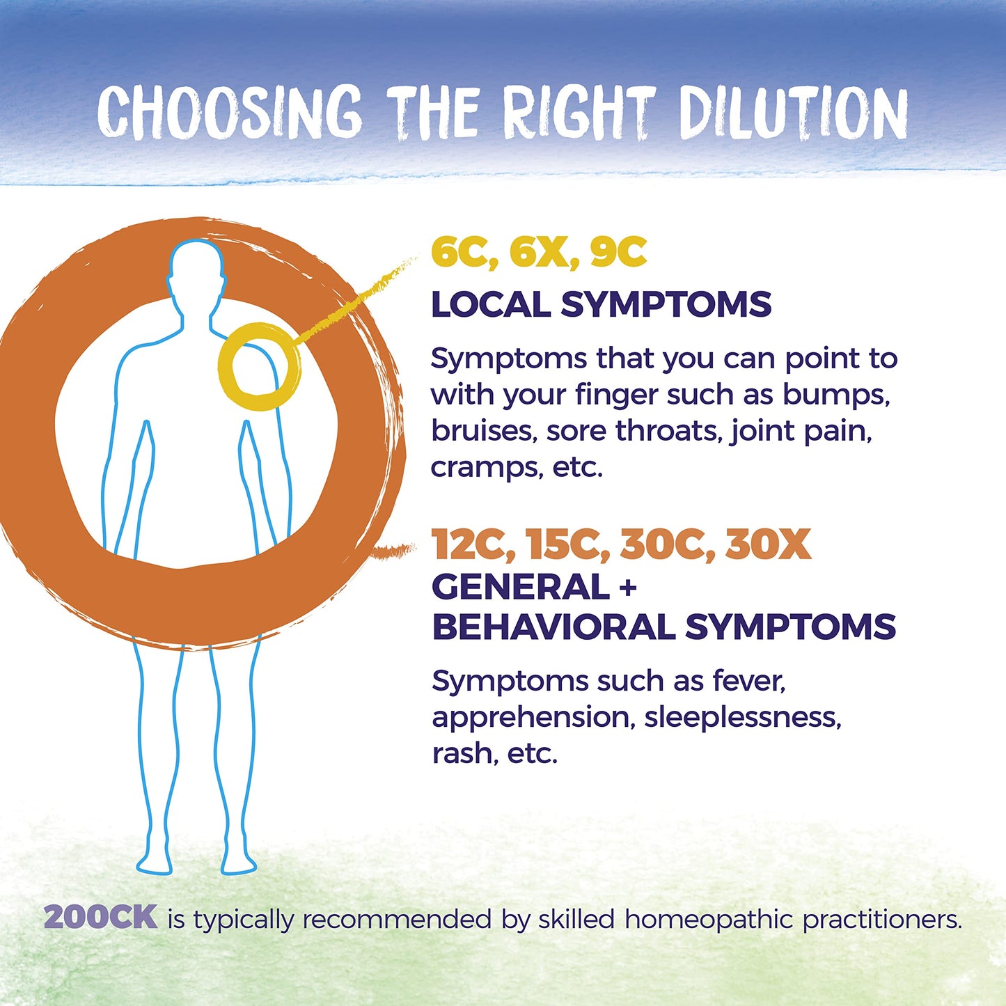 Boiron Mercurius Solubilis 30C – Sore Throat Homeopathic Pellets (Pack of 5)