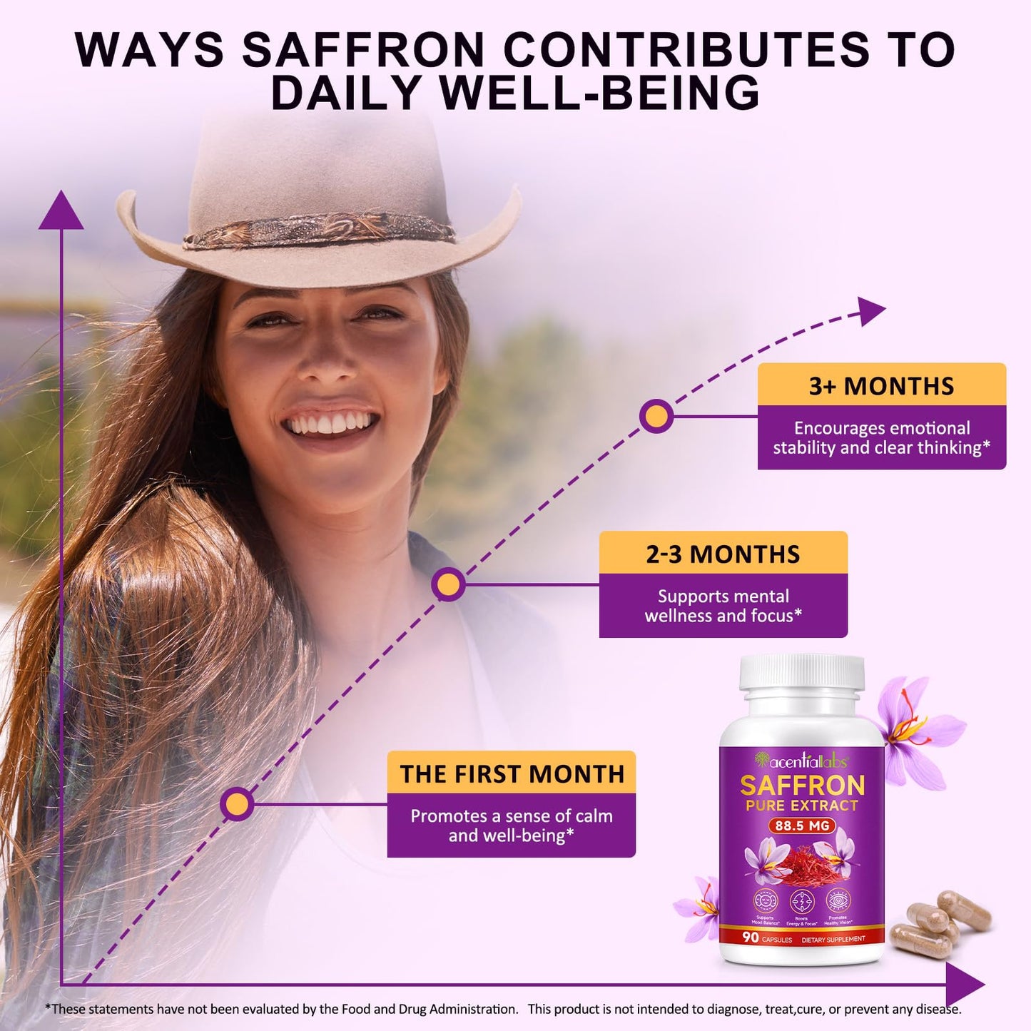 BOIUOITI Saffron Supplements Capsules for Women & Men – 90 Count (88.5 mg per Serving) – Mood, Focus, Energy & Eye Health – Vegan, Non-GMO | 3 Month Supply