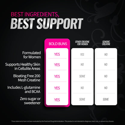 Bold Buns Creatine for Women – Booty Builder with Collagen & BCAA