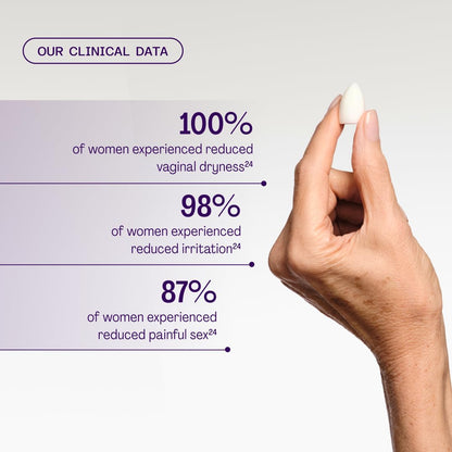 Revaree Plus by Bonafide — Hyaluronic Acid Vaginal Moisturizer with Sweet Almond Oil | 1-Month Supply (10 Inserts)