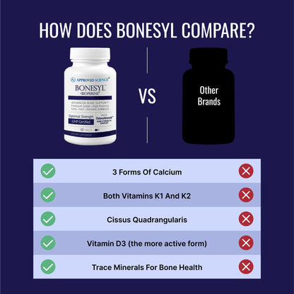 Bonesyl by Approved Science | Strengthen Bones, Maintain Bone Health | Vegan, Made in USA, 180 Tablets